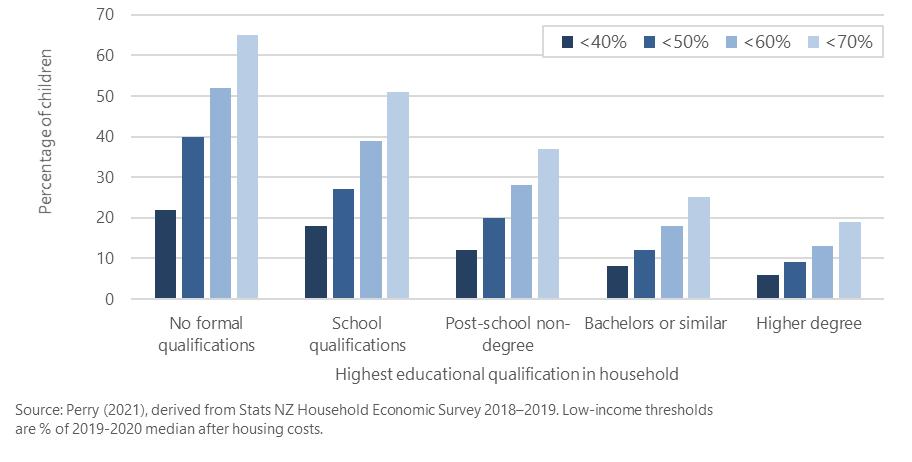 Child Poverty Monitor: Technical Report