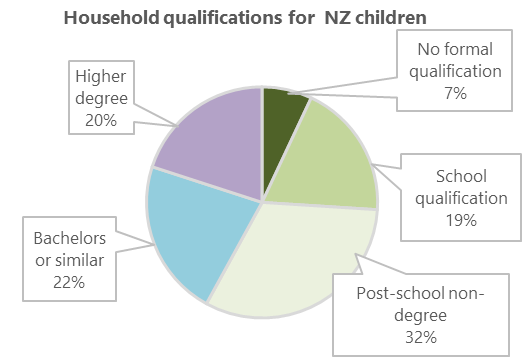 Child Poverty Monitor: Technical Report