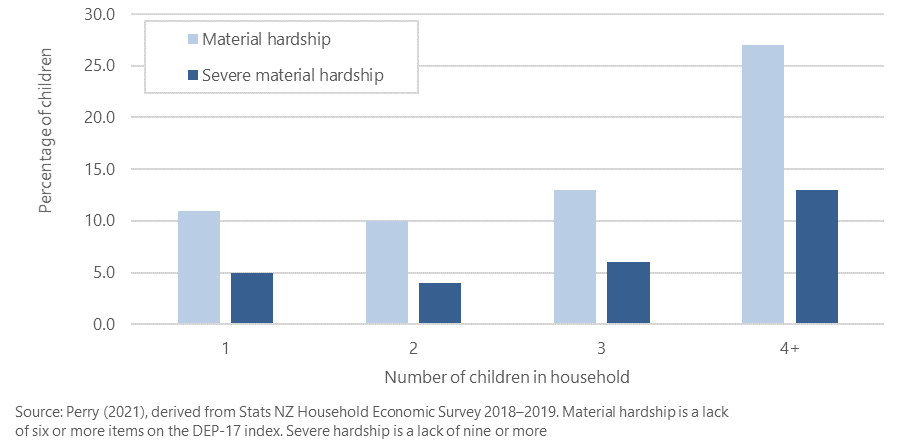 child poverty monitor technical report